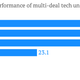 Image for article titled Goldman Sachs’ tech IPOs have popped the most lately, and JP Morgan’s the least